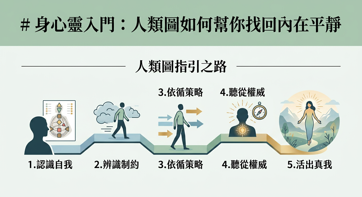 身心靈入門：人類圖如何幫你找回內在平靜｜封面圖
